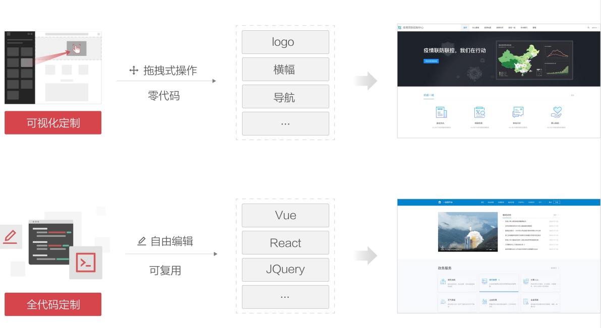  SuperMap iPortal 門(mén)戶構(gòu)建