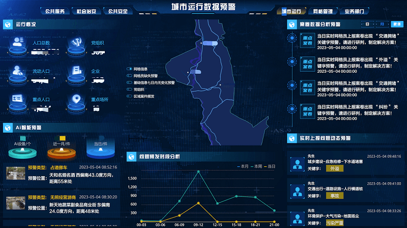 市域社會治理平臺