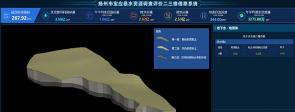 寶應水資源專題調查試點