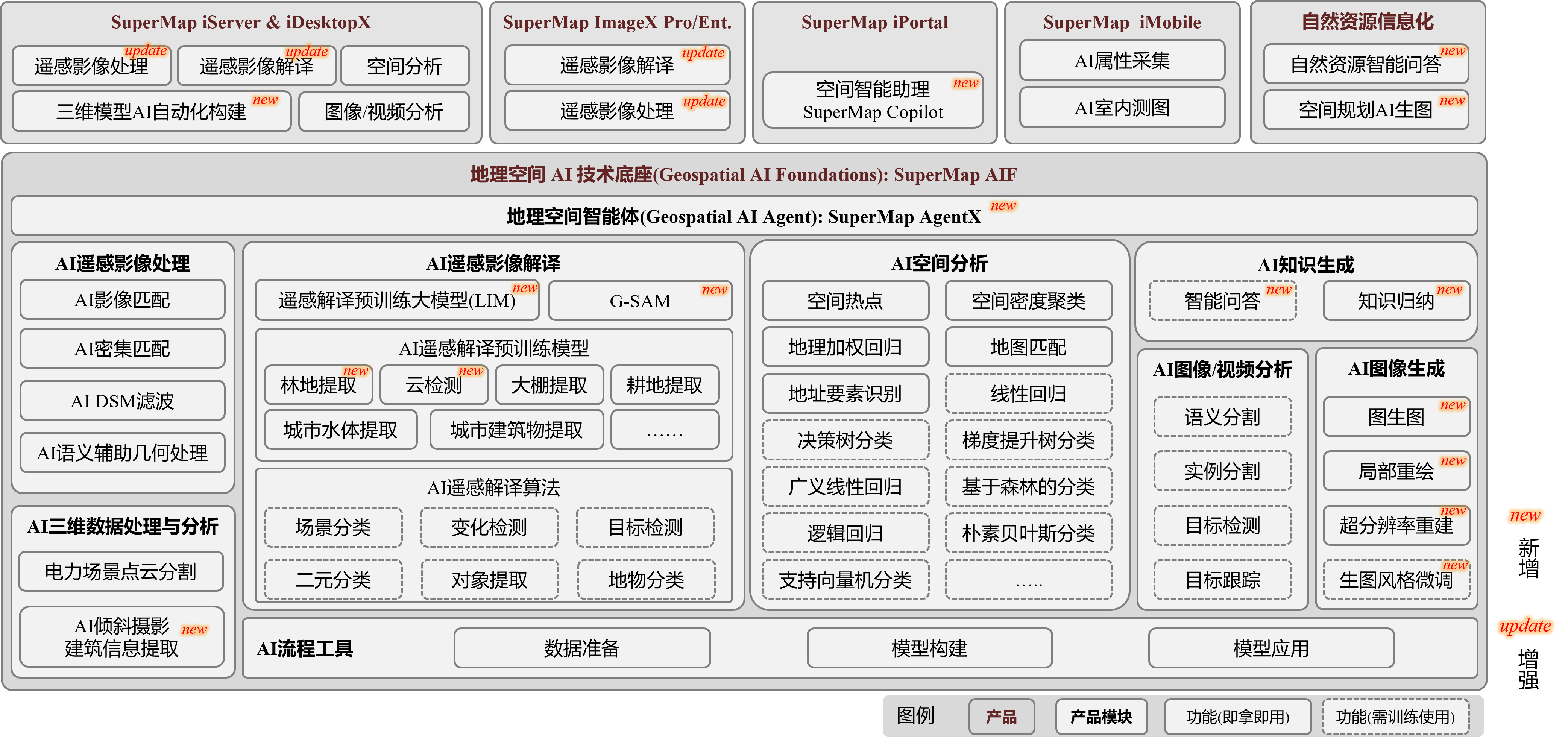 地理空間AI技術(shù)體系