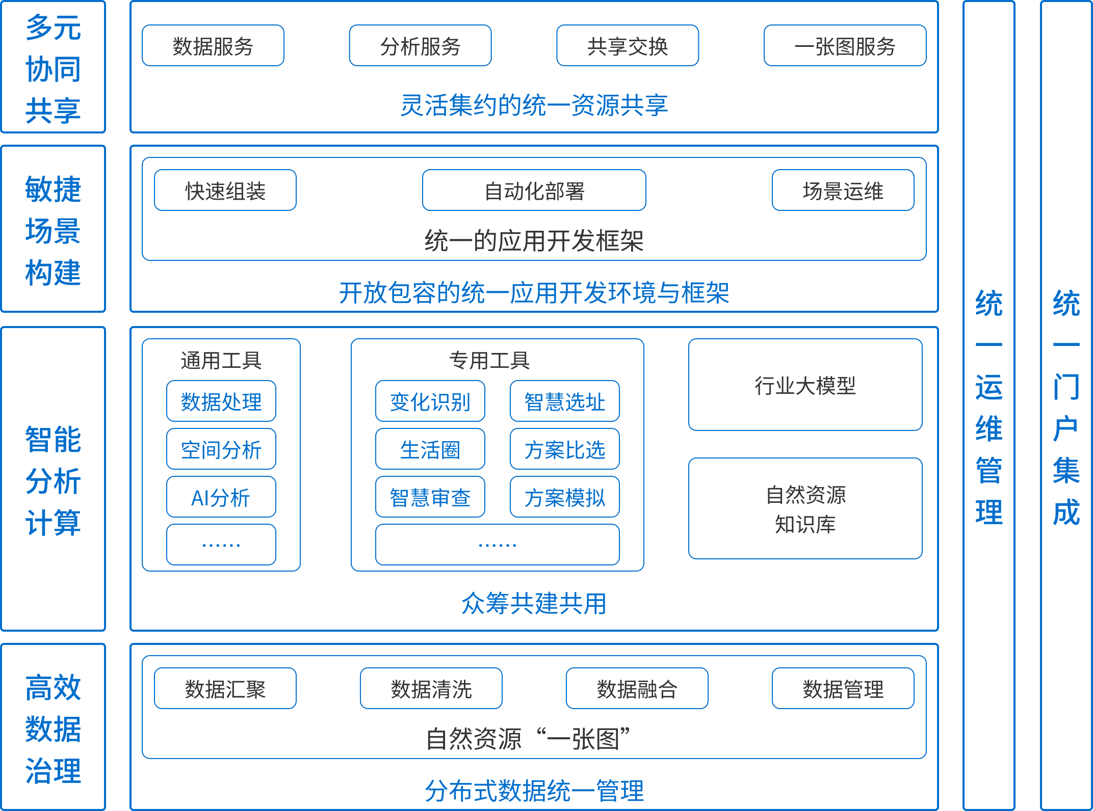 架構(gòu)